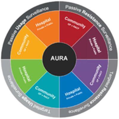 is.aura